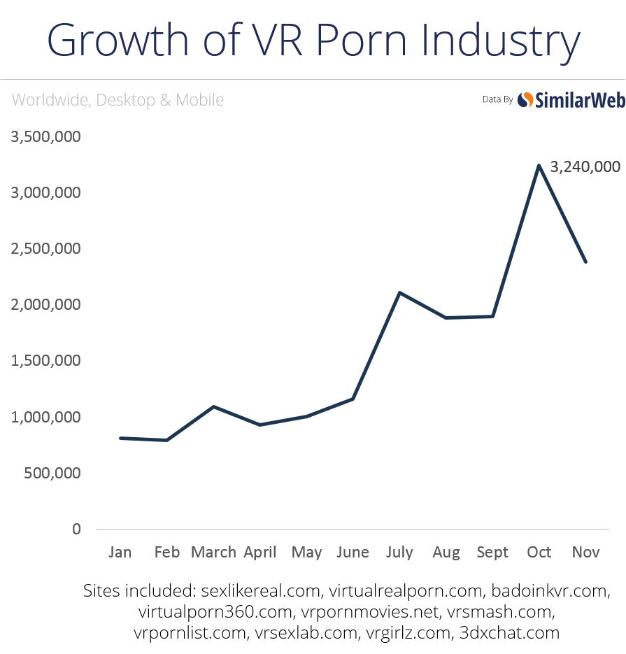 vr-porn-growth